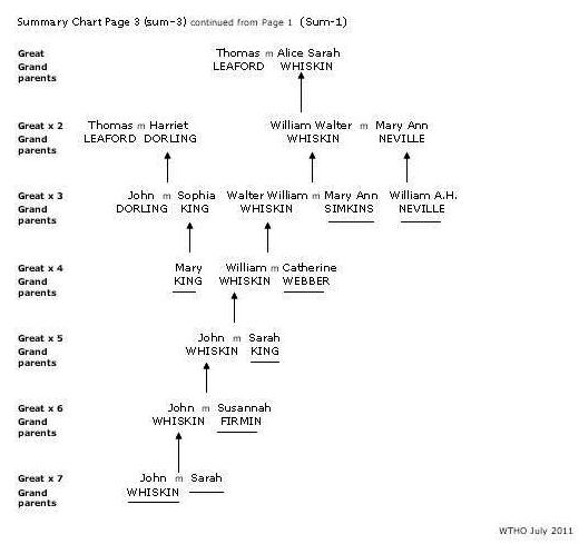 Summary Chart 3