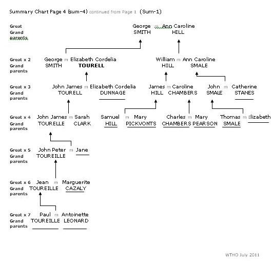 Summary Chart 4