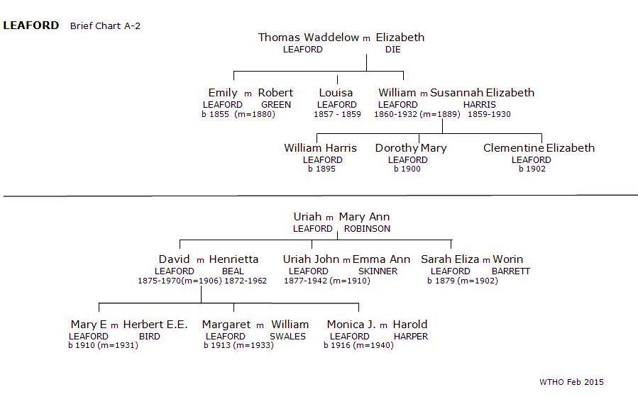 Smith Brief Chart