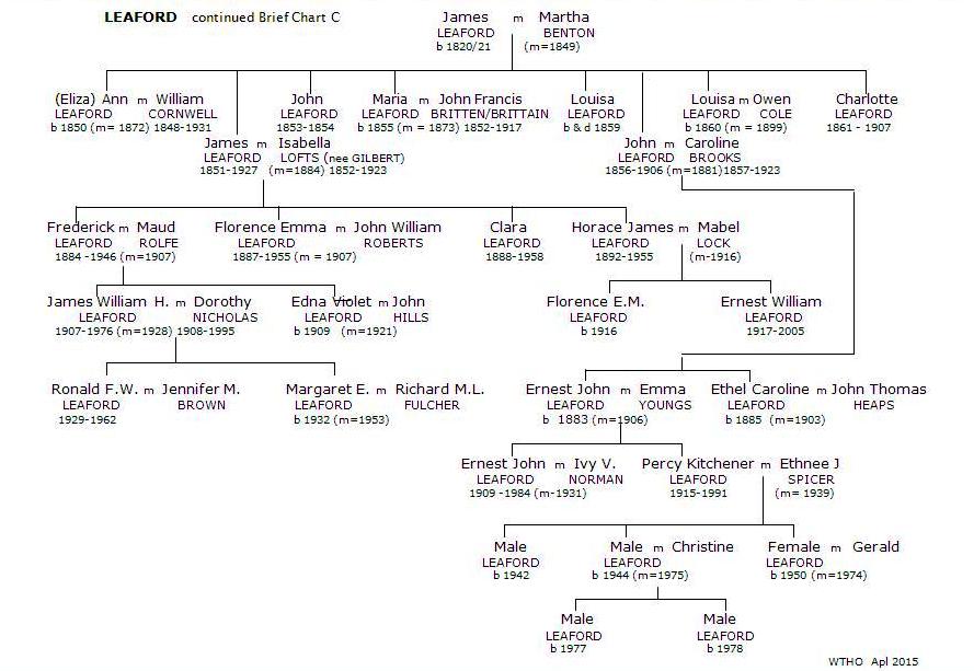 Leaford Brief Chart C