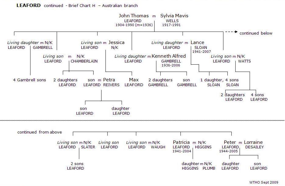 Leaford Brief Chart H