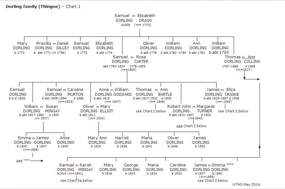 Dorling Thingoe Brief Chart