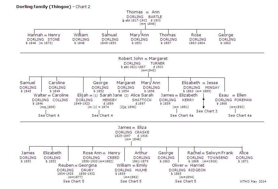 Dorling  Thingoe Brief Chart