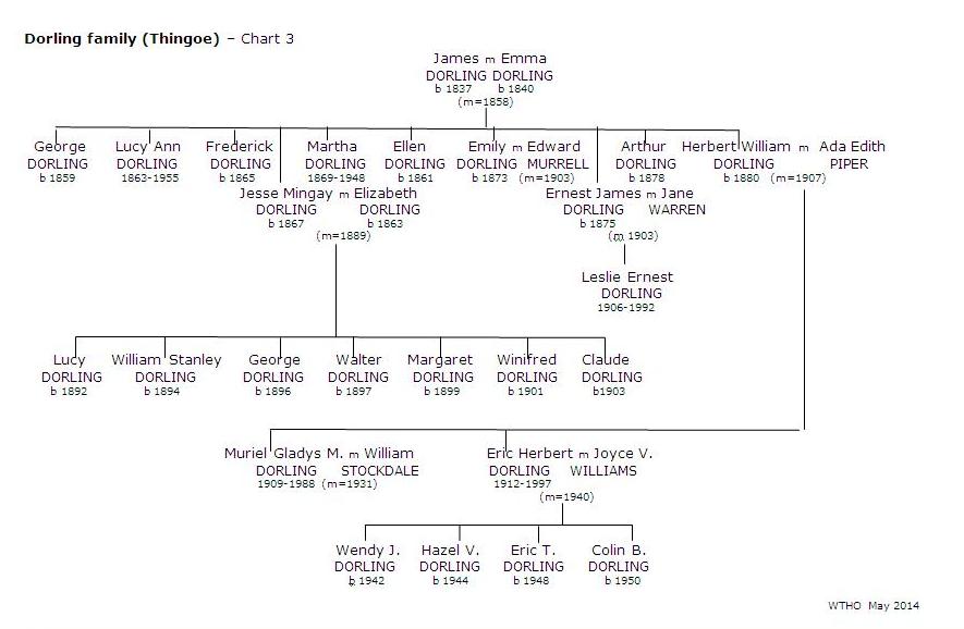 Dorling  Thingoe Brief Chart