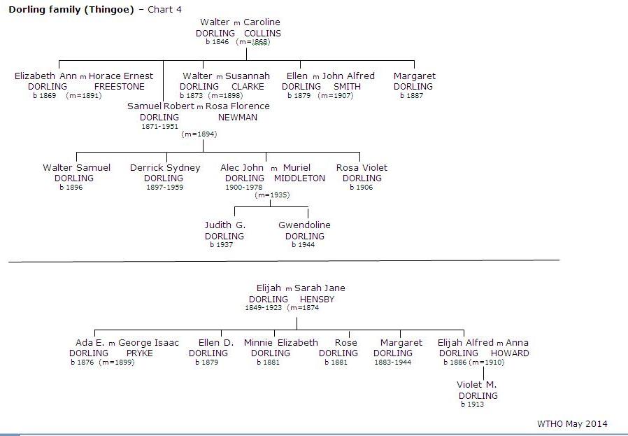 Dorling  Thingoe Brief Chart