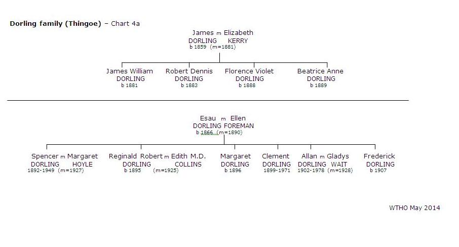 Dorling  Thingoe Brief Chart