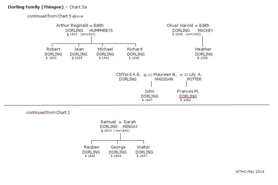 Dorling  Thingoe Brief Chart