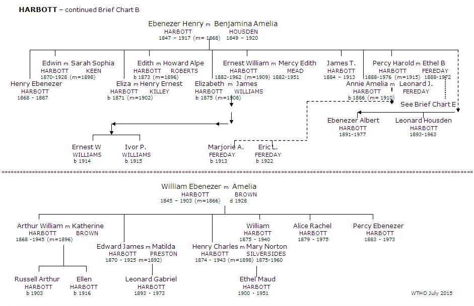  Harbott Brief Chart B