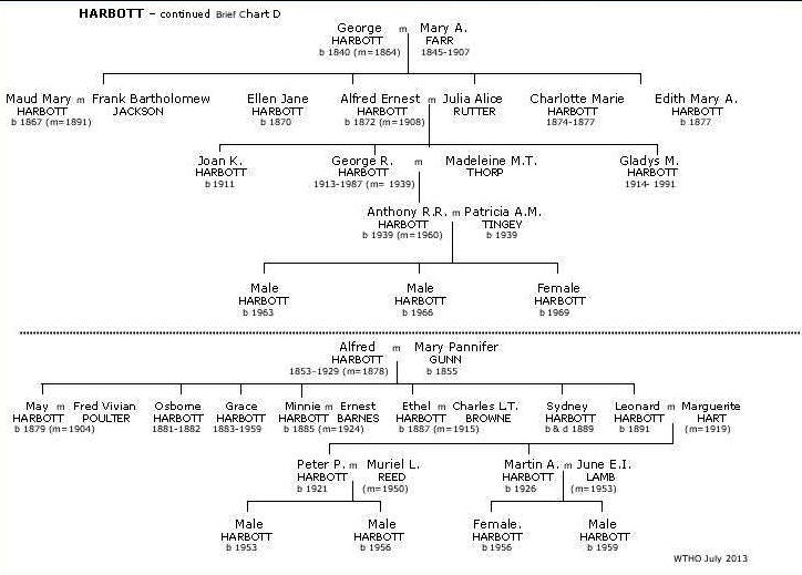  Harbott Brief Chart D