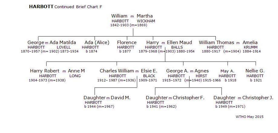 Harbott Brief Chart F