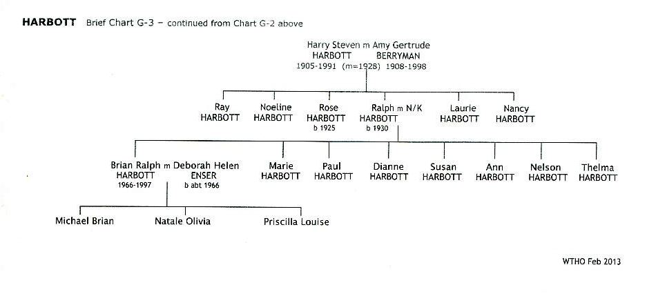 Harbott Brief Chart G