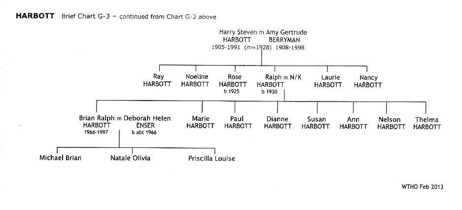 Harbott Brief Chart G