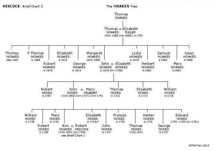 Brief Hiscock Chart 3 