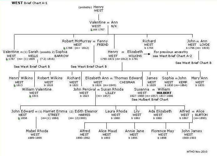 Brief West Chart 